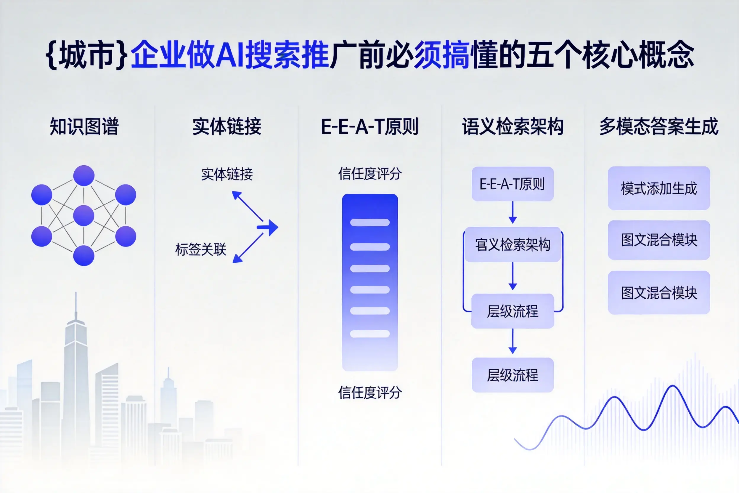 清新区企业做AI搜索推广前必须搞懂的五个核心概念