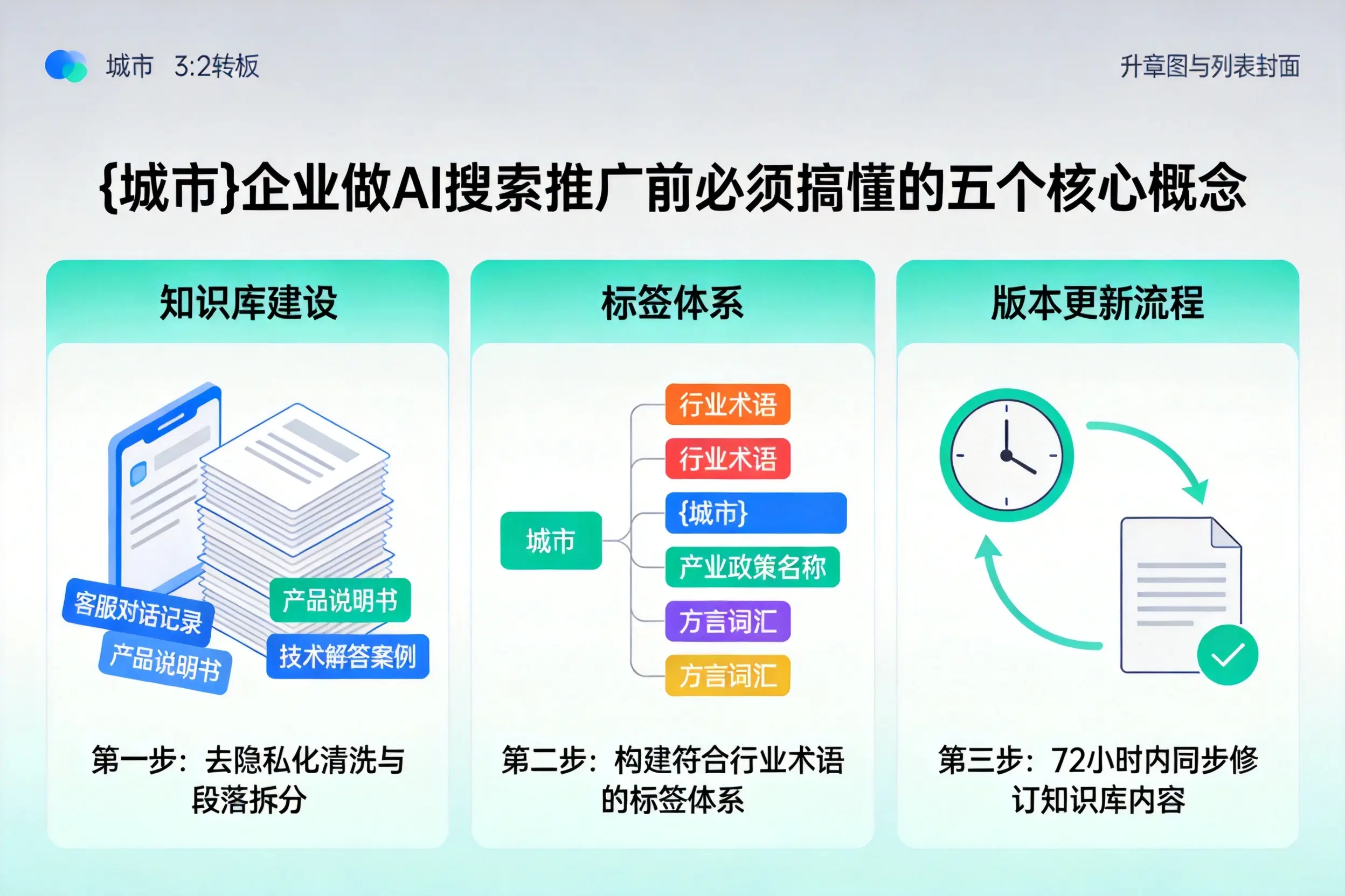 清新区企业做AI搜索推广前必须搞懂的五个核心概念